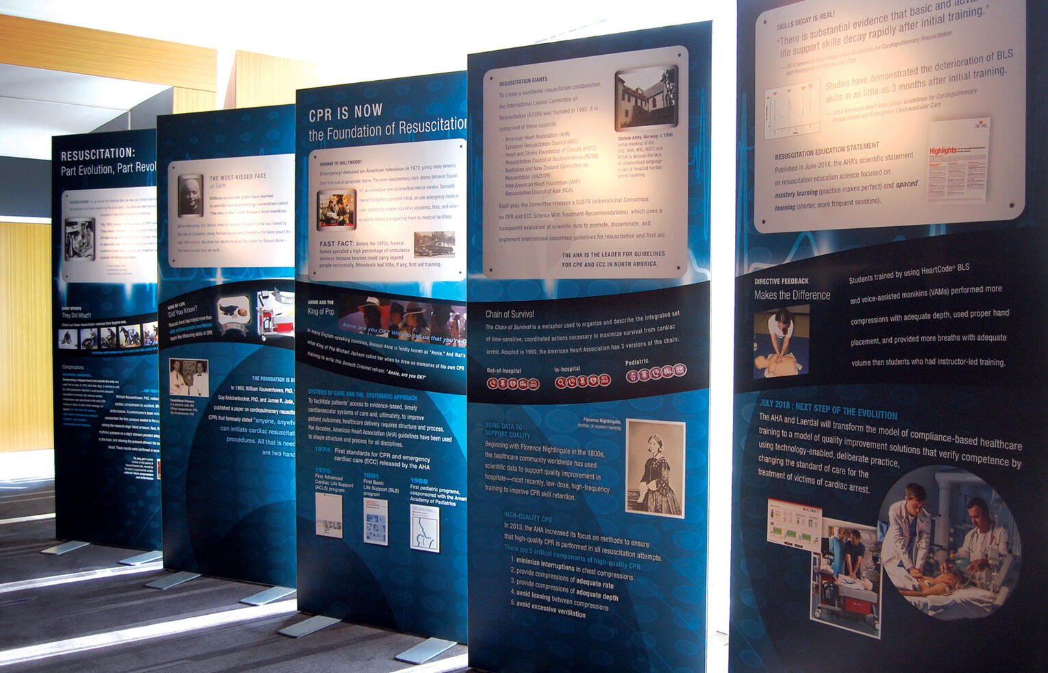 RQIEvolution of Resucitation Panels2020