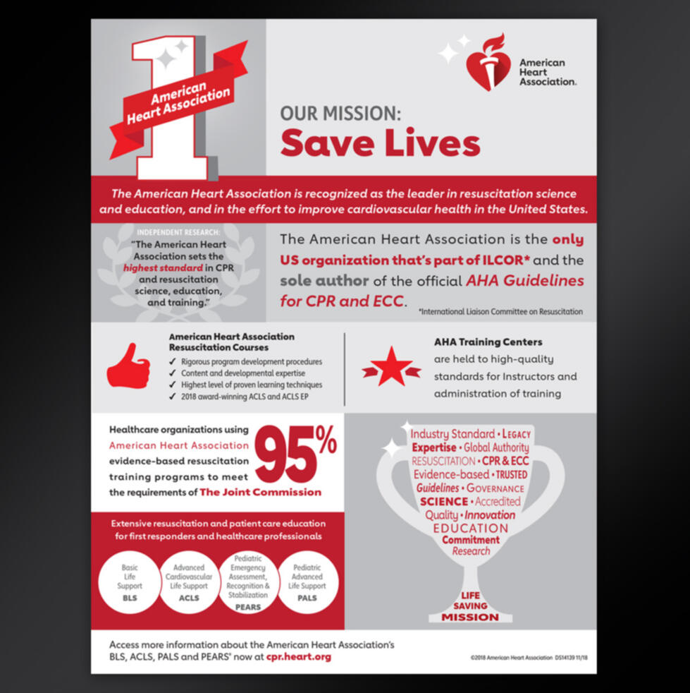 ECC WhyAHA Infograph