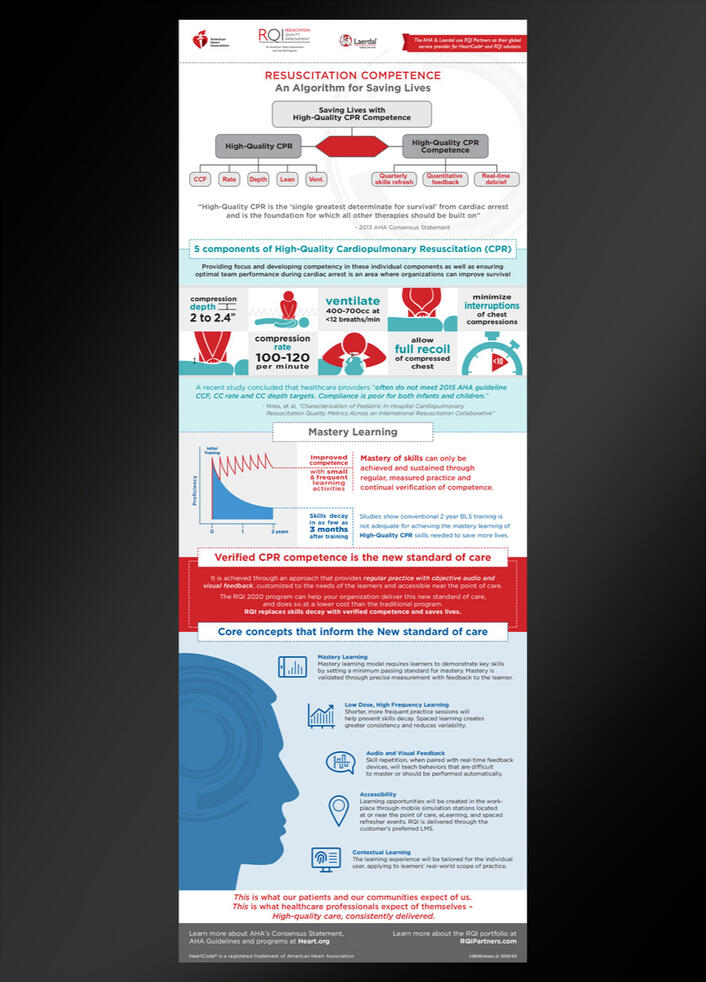 RQIPHQCPRComponents Infograph