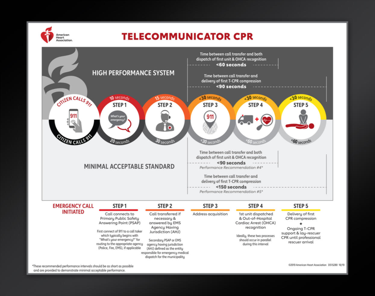 TCPR Process Graphic