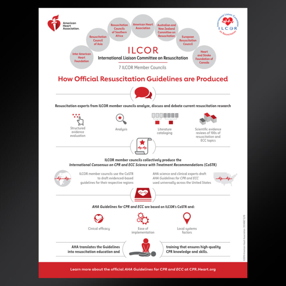 AHA Guidelines Infograph